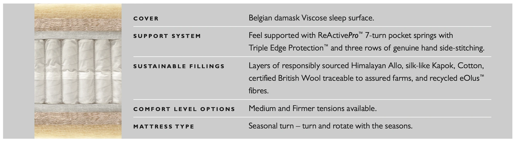 Hypnos legacy 2 mattress specification